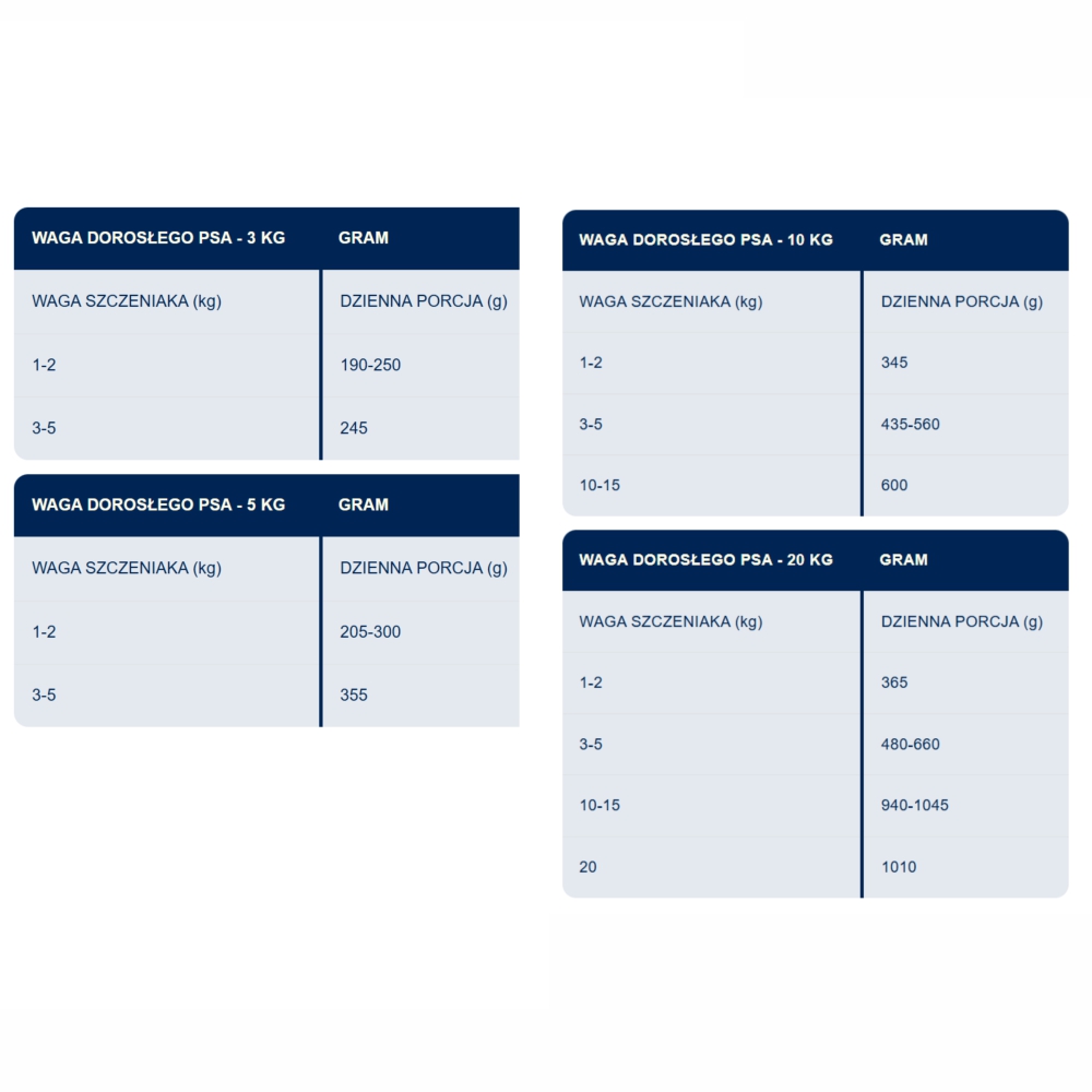Bozita Purely Pate Duoprotein Puppy indyk z kurczakiem 370g karma mokra dla psa